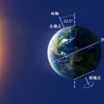 夏至エネルギーを全身で受け取る——音響免疫チェアで心と体をリセット