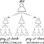 『ルーツ』ワタシを支える縦の糸
